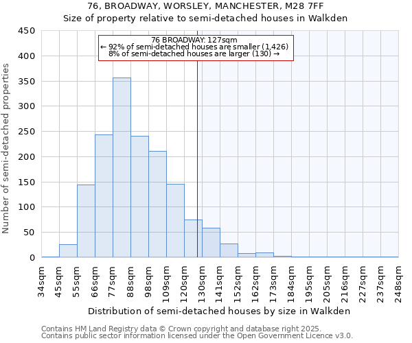76, BROADWAY, WORSLEY, MANCHESTER, M28 7FF: Size of property relative to semi-detached houses houses in Walkden