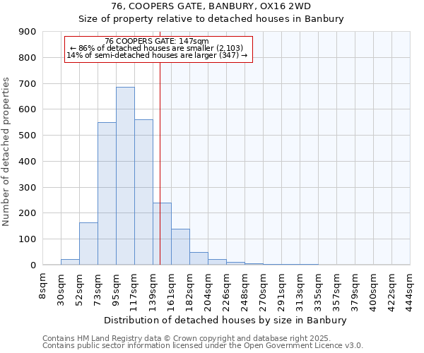 76, COOPERS GATE, BANBURY, OX16 2WD: Size of property relative to detached houses houses in Banbury