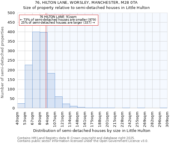 76, HILTON LANE, WORSLEY, MANCHESTER, M28 0TA: Size of property relative to semi-detached houses houses in Little Hulton