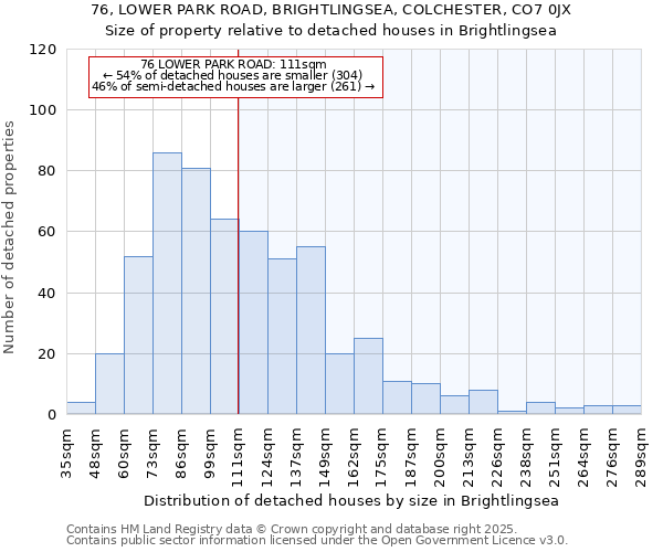 76, LOWER PARK ROAD, BRIGHTLINGSEA, COLCHESTER, CO7 0JX: Size of property relative to detached houses houses in Brightlingsea