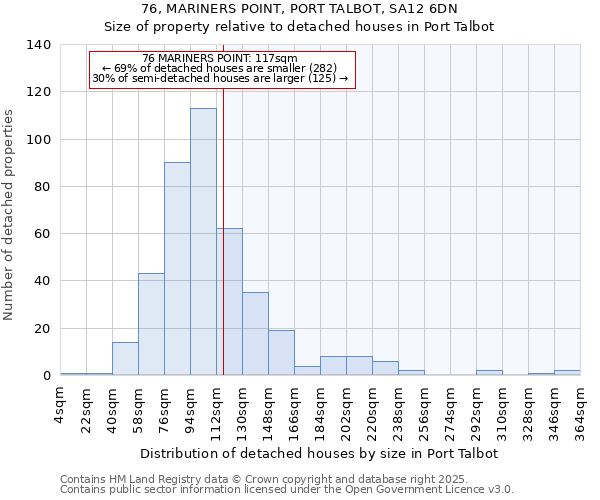 76, MARINERS POINT, PORT TALBOT, SA12 6DN: Size of property relative to detached houses houses in Port Talbot