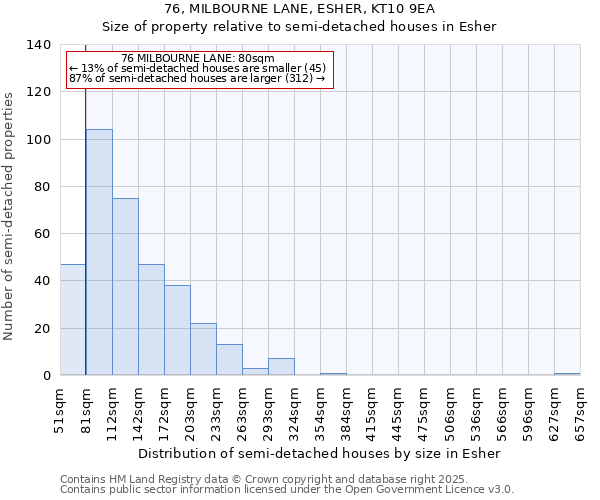 76, MILBOURNE LANE, ESHER, KT10 9EA: Size of property relative to semi-detached houses houses in Esher