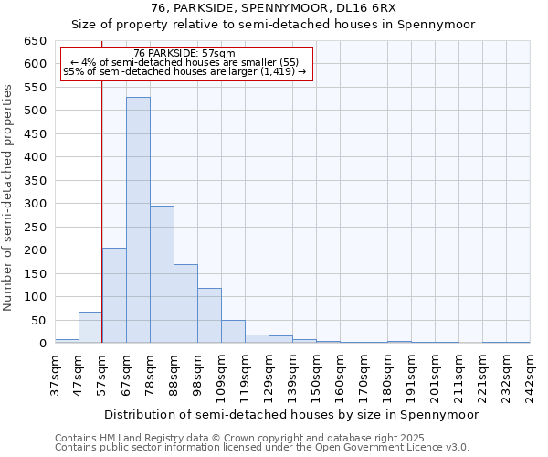 76, PARKSIDE, SPENNYMOOR, DL16 6RX: Size of property relative to semi-detached houses houses in Spennymoor