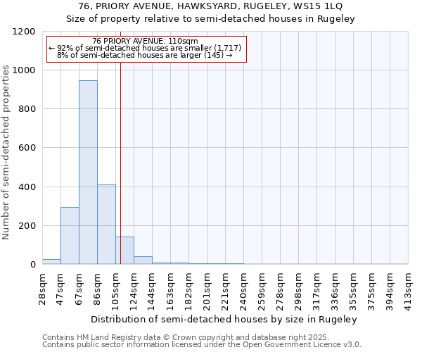 76, PRIORY AVENUE, HAWKSYARD, RUGELEY, WS15 1LQ: Size of property relative to semi-detached houses houses in Rugeley