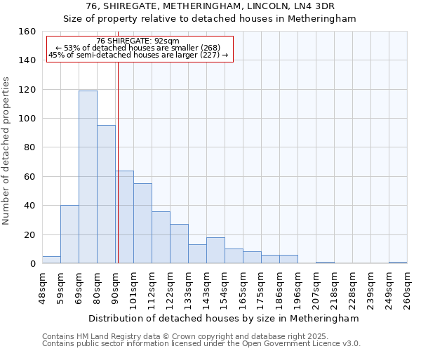76, SHIREGATE, METHERINGHAM, LINCOLN, LN4 3DR: Size of property relative to detached houses houses in Metheringham