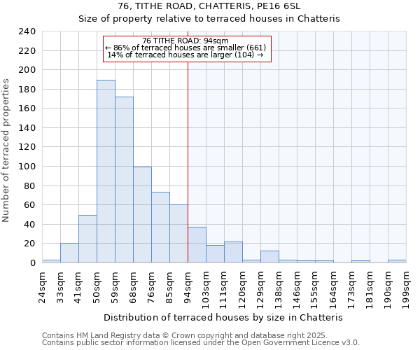 76, TITHE ROAD, CHATTERIS, PE16 6SL: Size of property relative to terraced houses houses in Chatteris