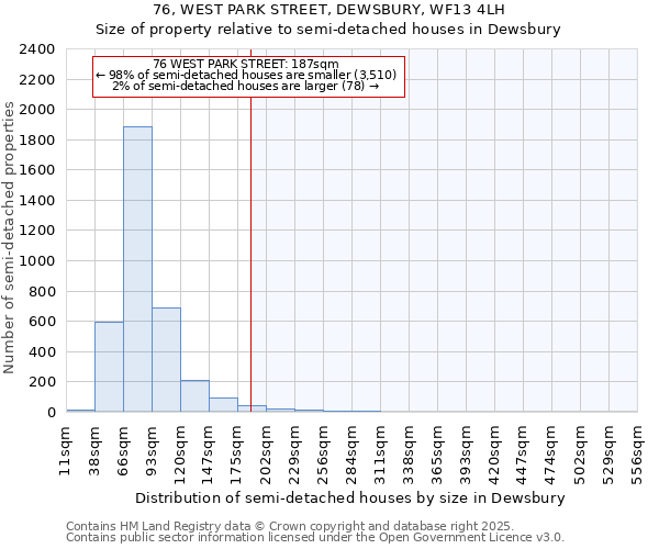 76, WEST PARK STREET, DEWSBURY, WF13 4LH: Size of property relative to semi-detached houses houses in Dewsbury