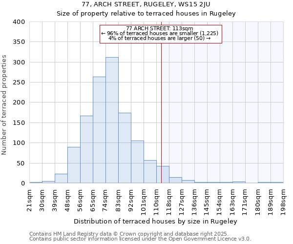 77, ARCH STREET, RUGELEY, WS15 2JU: Size of property relative to terraced houses houses in Rugeley