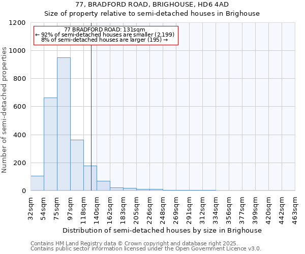 77, BRADFORD ROAD, BRIGHOUSE, HD6 4AD: Size of property relative to semi-detached houses houses in Brighouse