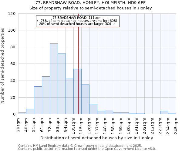 77, BRADSHAW ROAD, HONLEY, HOLMFIRTH, HD9 6EE: Size of property relative to semi-detached houses houses in Honley