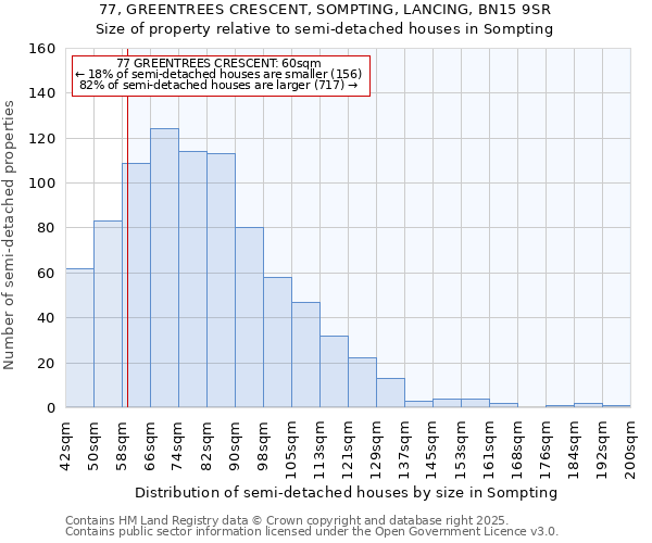 77, GREENTREES CRESCENT, SOMPTING, LANCING, BN15 9SR: Size of property relative to semi-detached houses houses in Sompting