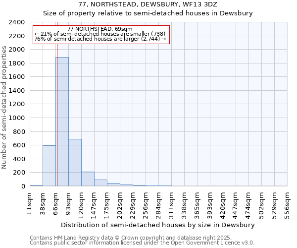 77, NORTHSTEAD, DEWSBURY, WF13 3DZ: Size of property relative to semi-detached houses houses in Dewsbury