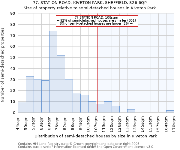 77, STATION ROAD, KIVETON PARK, SHEFFIELD, S26 6QP: Size of property relative to semi-detached houses houses in Kiveton Park