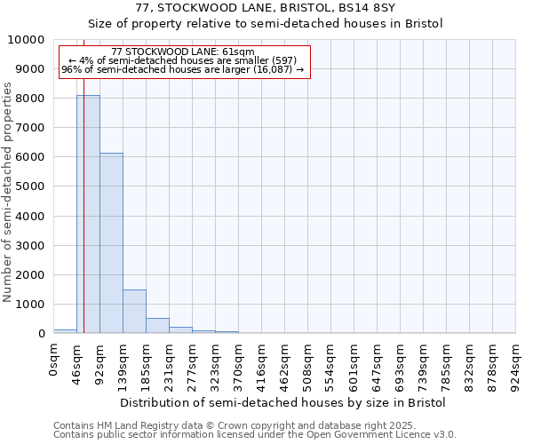 77, STOCKWOOD LANE, BRISTOL, BS14 8SY: Size of property relative to semi-detached houses houses in Bristol
