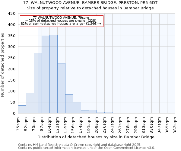 77, WALNUTWOOD AVENUE, BAMBER BRIDGE, PRESTON, PR5 6DT: Size of property relative to detached houses houses in Bamber Bridge