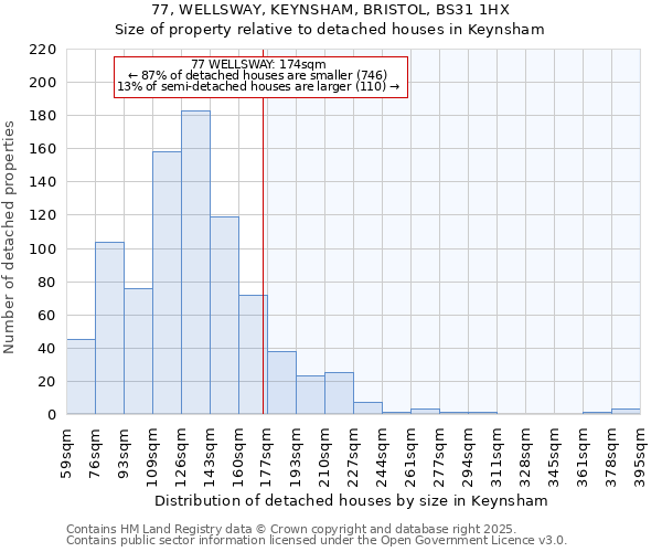 77, WELLSWAY, KEYNSHAM, BRISTOL, BS31 1HX: Size of property relative to detached houses houses in Keynsham