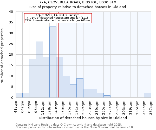 77A, CLOVERLEA ROAD, BRISTOL, BS30 8TX: Size of property relative to detached houses houses in Oldland