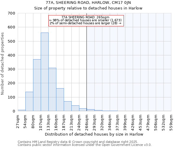 77A, SHEERING ROAD, HARLOW, CM17 0JN: Size of property relative to detached houses houses in Harlow
