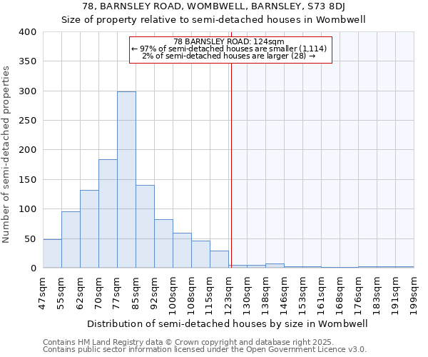 78, BARNSLEY ROAD, WOMBWELL, BARNSLEY, S73 8DJ: Size of property relative to semi-detached houses houses in Wombwell