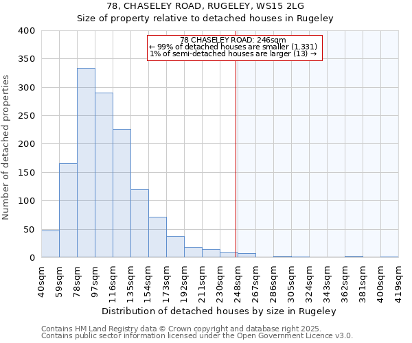 78, CHASELEY ROAD, RUGELEY, WS15 2LG: Size of property relative to detached houses houses in Rugeley