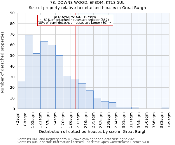 78, DOWNS WOOD, EPSOM, KT18 5UL: Size of property relative to detached houses houses in Great Burgh