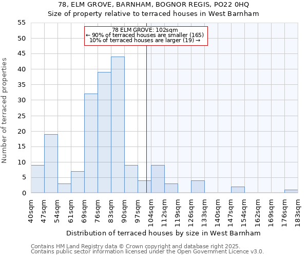 78, ELM GROVE, BARNHAM, BOGNOR REGIS, PO22 0HQ: Size of property relative to terraced houses houses in West Barnham