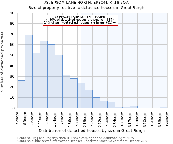 78, EPSOM LANE NORTH, EPSOM, KT18 5QA: Size of property relative to detached houses houses in Great Burgh