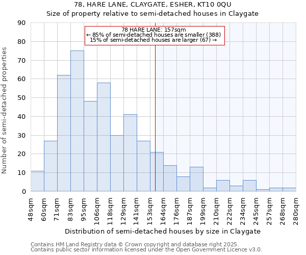 78, HARE LANE, CLAYGATE, ESHER, KT10 0QU: Size of property relative to semi-detached houses houses in Claygate