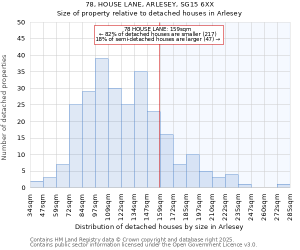 78, HOUSE LANE, ARLESEY, SG15 6XX: Size of property relative to detached houses houses in Arlesey