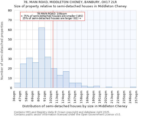 78, MAIN ROAD, MIDDLETON CHENEY, BANBURY, OX17 2LR: Size of property relative to semi-detached houses houses in Middleton Cheney