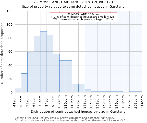 78, MOSS LANE, GARSTANG, PRESTON, PR3 1PD: Size of property relative to semi-detached houses houses in Garstang