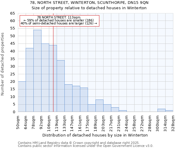 78, NORTH STREET, WINTERTON, SCUNTHORPE, DN15 9QN: Size of property relative to detached houses houses in Winterton