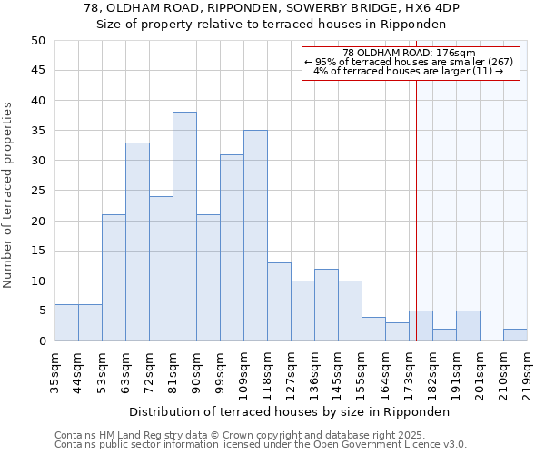 78, OLDHAM ROAD, RIPPONDEN, SOWERBY BRIDGE, HX6 4DP: Size of property relative to terraced houses houses in Ripponden