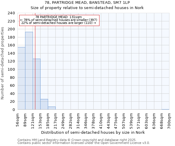 78, PARTRIDGE MEAD, BANSTEAD, SM7 1LP: Size of property relative to semi-detached houses houses in Nork