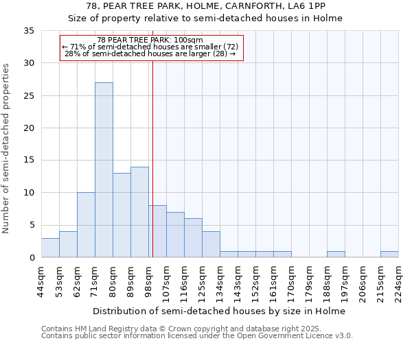 78, PEAR TREE PARK, HOLME, CARNFORTH, LA6 1PP: Size of property relative to semi-detached houses houses in Holme