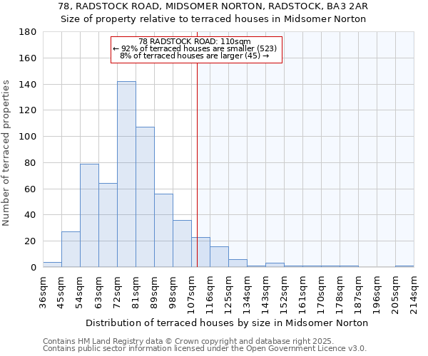 78, RADSTOCK ROAD, MIDSOMER NORTON, RADSTOCK, BA3 2AR: Size of property relative to terraced houses houses in Midsomer Norton