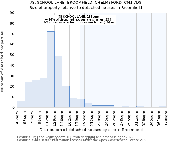 78, SCHOOL LANE, BROOMFIELD, CHELMSFORD, CM1 7DS: Size of property relative to detached houses houses in Broomfield