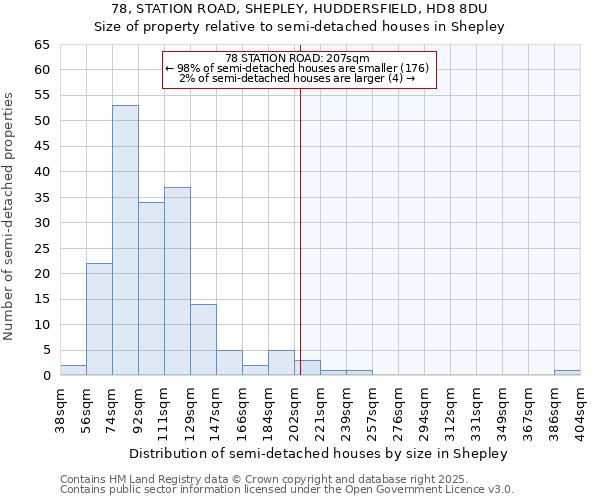 78, STATION ROAD, SHEPLEY, HUDDERSFIELD, HD8 8DU: Size of property relative to semi-detached houses houses in Shepley