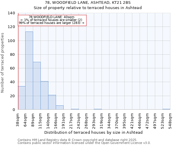 78, WOODFIELD LANE, ASHTEAD, KT21 2BS: Size of property relative to terraced houses houses in Ashtead