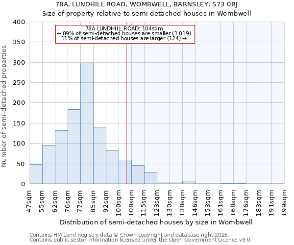 78A, LUNDHILL ROAD, WOMBWELL, BARNSLEY, S73 0RJ: Size of property relative to semi-detached houses houses in Wombwell