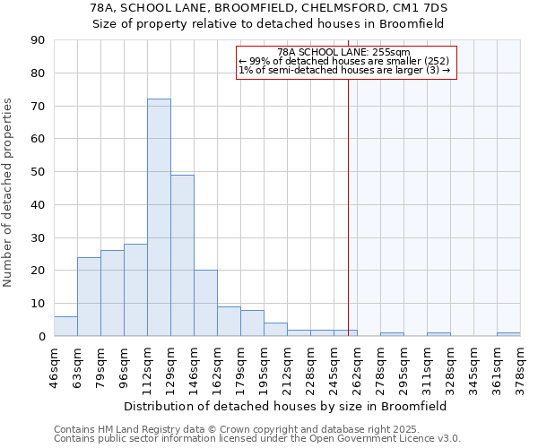 78A, SCHOOL LANE, BROOMFIELD, CHELMSFORD, CM1 7DS: Size of property relative to detached houses houses in Broomfield