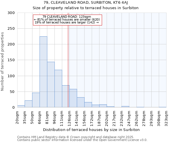 79, CLEAVELAND ROAD, SURBITON, KT6 4AJ: Size of property relative to terraced houses houses in Surbiton