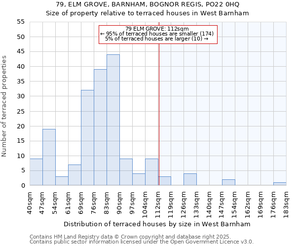 79, ELM GROVE, BARNHAM, BOGNOR REGIS, PO22 0HQ: Size of property relative to terraced houses houses in West Barnham