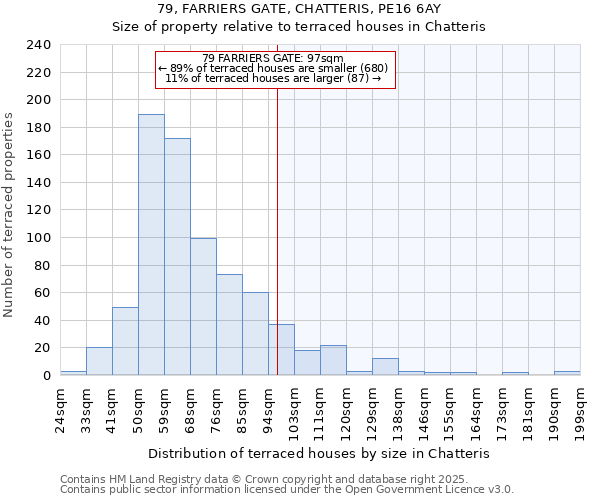 79, FARRIERS GATE, CHATTERIS, PE16 6AY: Size of property relative to terraced houses houses in Chatteris