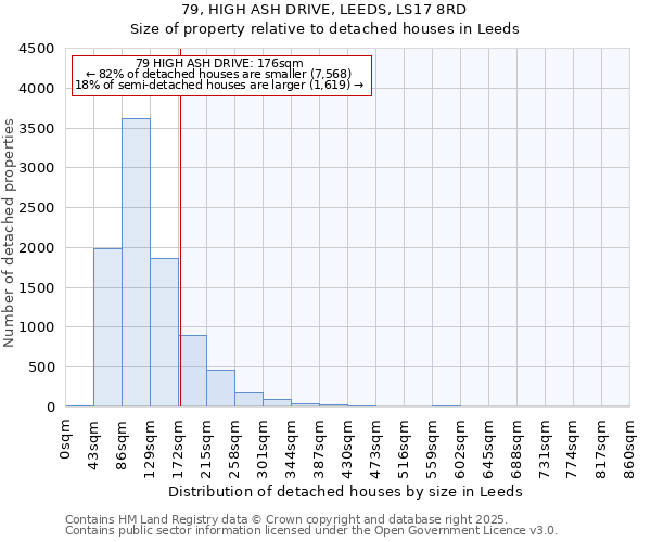 79, HIGH ASH DRIVE, LEEDS, LS17 8RD: Size of property relative to detached houses houses in Leeds