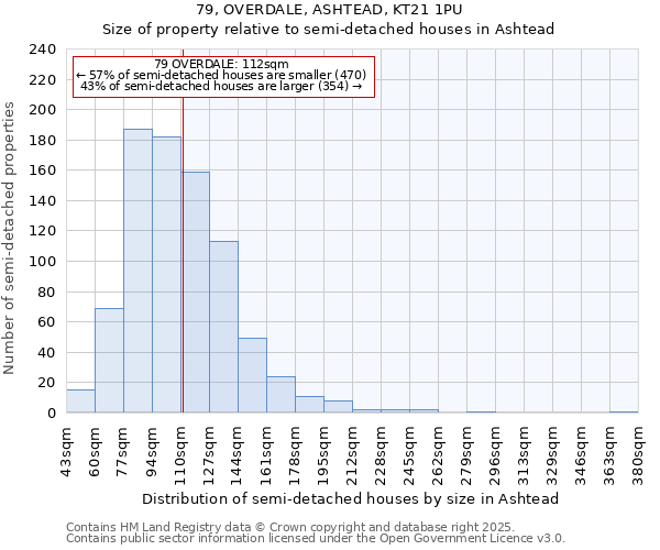 79, OVERDALE, ASHTEAD, KT21 1PU: Size of property relative to semi-detached houses houses in Ashtead