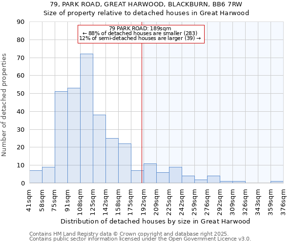 79, PARK ROAD, GREAT HARWOOD, BLACKBURN, BB6 7RW: Size of property relative to detached houses houses in Great Harwood