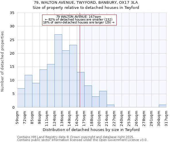 79, WALTON AVENUE, TWYFORD, BANBURY, OX17 3LA: Size of property relative to detached houses houses in Twyford