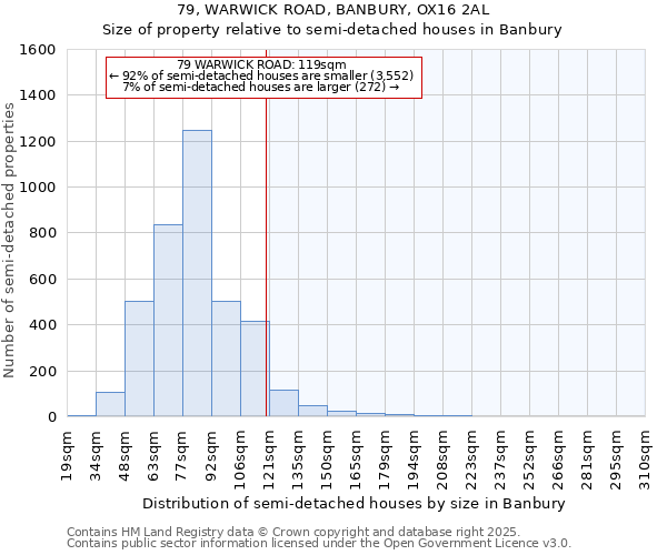 79, WARWICK ROAD, BANBURY, OX16 2AL: Size of property relative to semi-detached houses houses in Banbury
