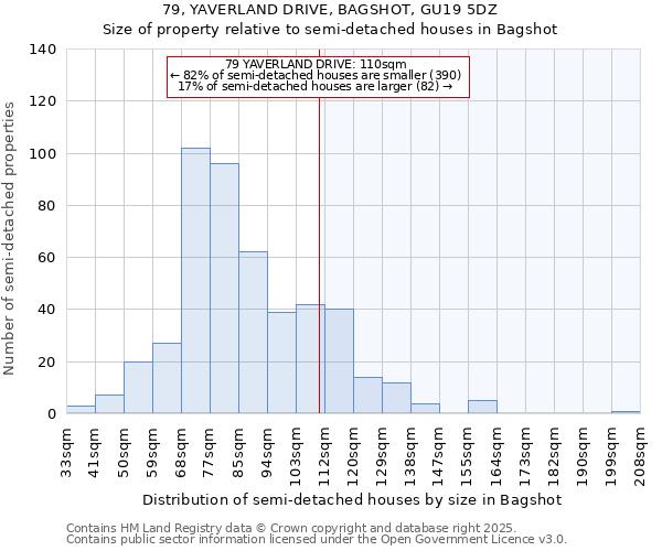 79, YAVERLAND DRIVE, BAGSHOT, GU19 5DZ: Size of property relative to semi-detached houses houses in Bagshot